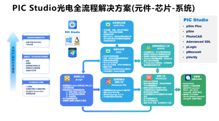 引領創新，賦能未來 探索軟件科技領域的技術開發先鋒